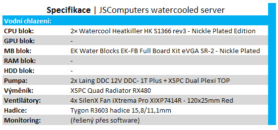 Exkluzivní zakázka – server do racku s vodním chlazením
