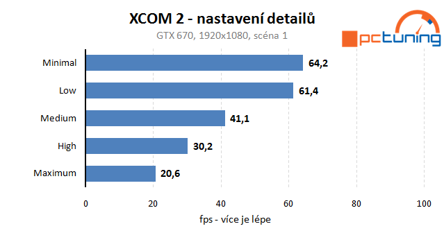 XCOM 2: rozbor hry a vliv nastavení detailů na výkon