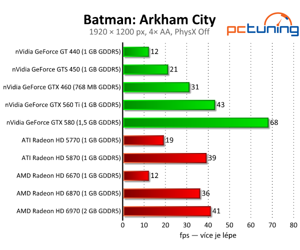 Batman: Arkham City — podívejte se na PhysX a DX11 v akci