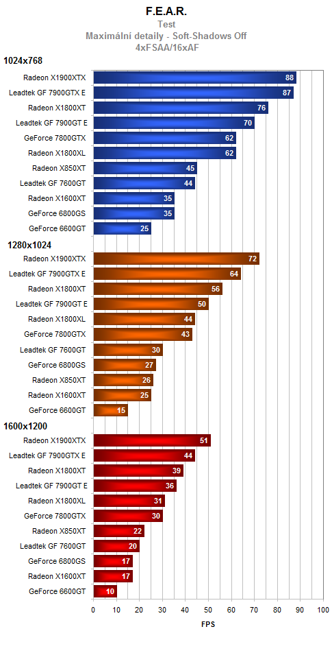 Přehled nejvýznamnějších grafik historie - díl II.