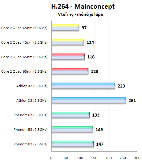 AMD Phenom X4 9850 Black Edition: 3GHz? žádný problém!