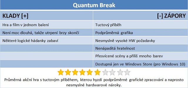 Quantum Break – když selžou hrátky s časem 