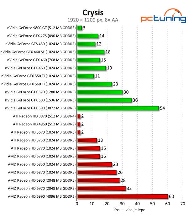 Megatest 28 grafik — výsledky výkonných modelů