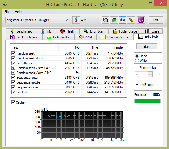 Test: sedm 64GB USB 3.0 flashdisků s cenou nad 1000 Kč