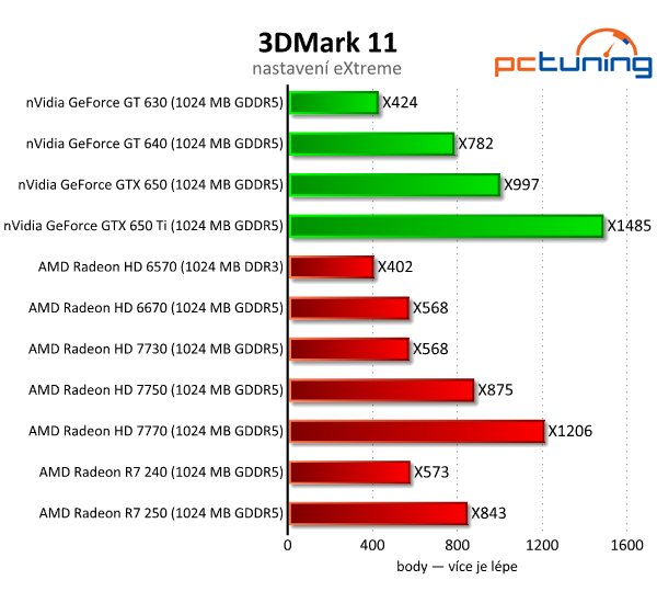 Sapphire Radeon R7 240 a 250 — dvojice grafik do dvou tisíc