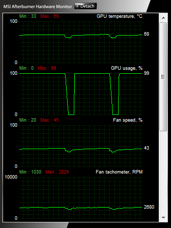 Asus Radeon HD 7850 a 7870 — vyšší ceny bourají tradici