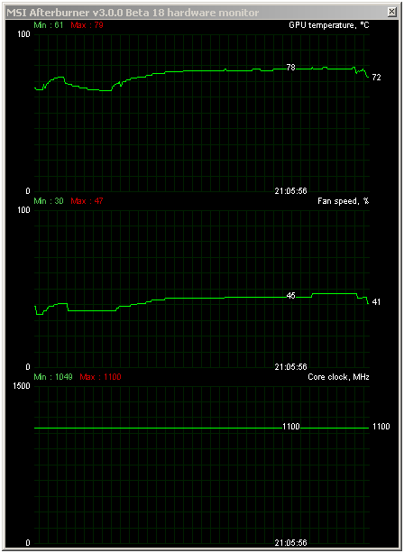 Test Asus Radeon R9 290X DirectCU II OC: Hawaii pořádně