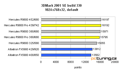 Hercules 3D Prophet 9800 128MB - tentokrát bez "Pro"