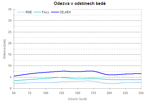 BenQ FP92W - klasických 19 palců s poměrem 16:10