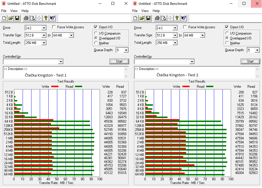 Test 64GB karet SD: 4× SDXC a 10× MicroSDXC 