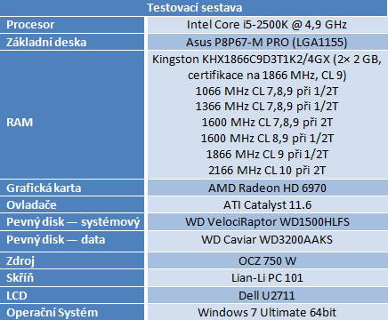 Neutrácejte zbytečně – výkonem stačí levnější DDR3 paměti 