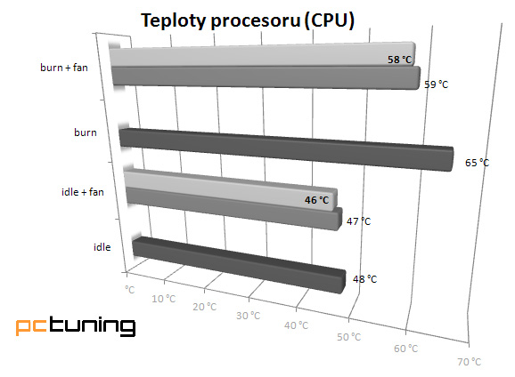 Bezpáteřní obr Enermax SpineRex – krok z cesty