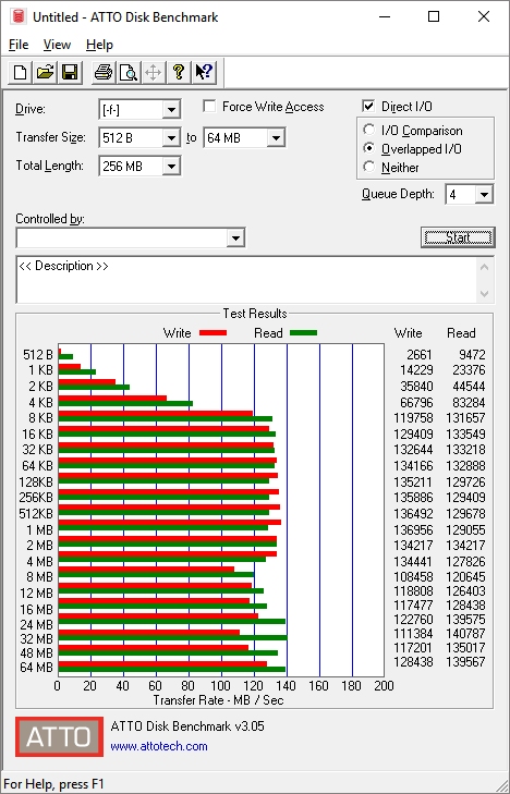 Test deseti 2TB USB disků na stůl, do kapsy a na cesty 