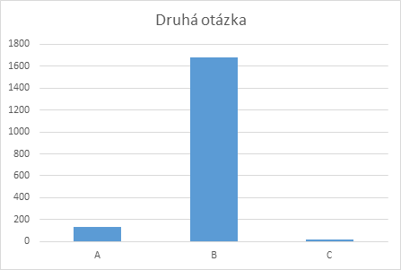 Vánoční dárek od TP-LINK: vyhlášení výherců soutěže 