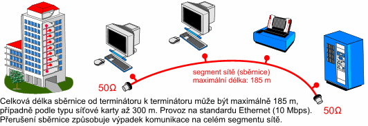 Jak se plete počítačová síť - základy sítí