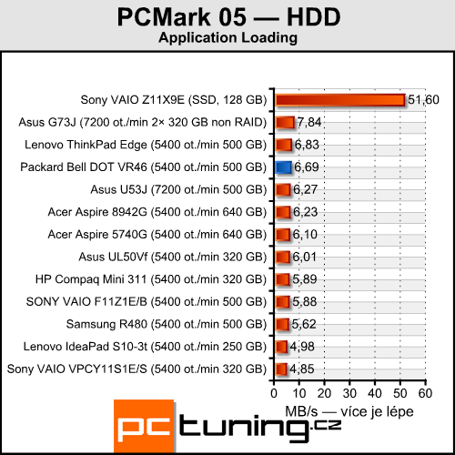 Packard Bell DOT VR46 — Malý, stylový a dostatečně výkonný