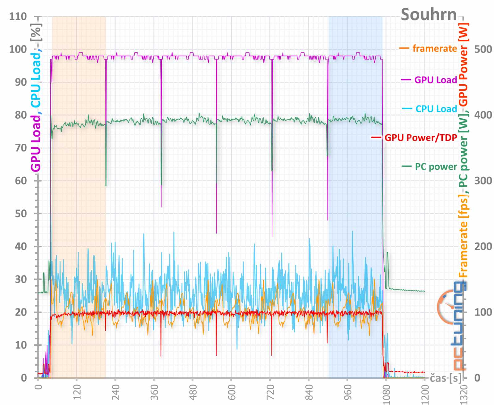 Asus Strix GeForce RTX 2060 Super O8G v testu