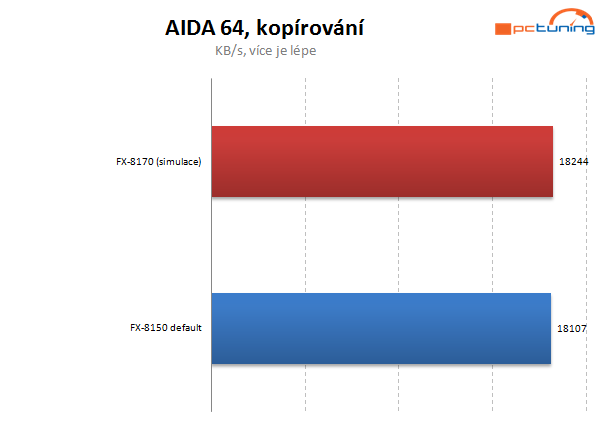 Taktujeme Bulldozer – návod a praxe pro hodnoty nad 5 GHz