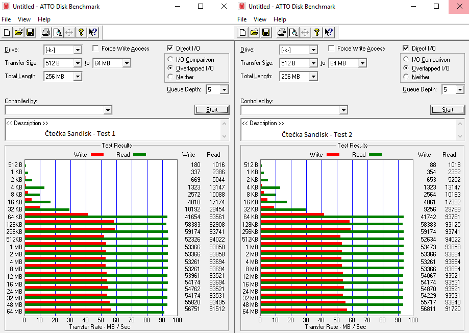 Test 64GB karet SD: 4× SDXC a 10× MicroSDXC 