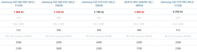 Samsung 970 PRO a EVO: nejvýkonnější M.2 SSD pod sluncem