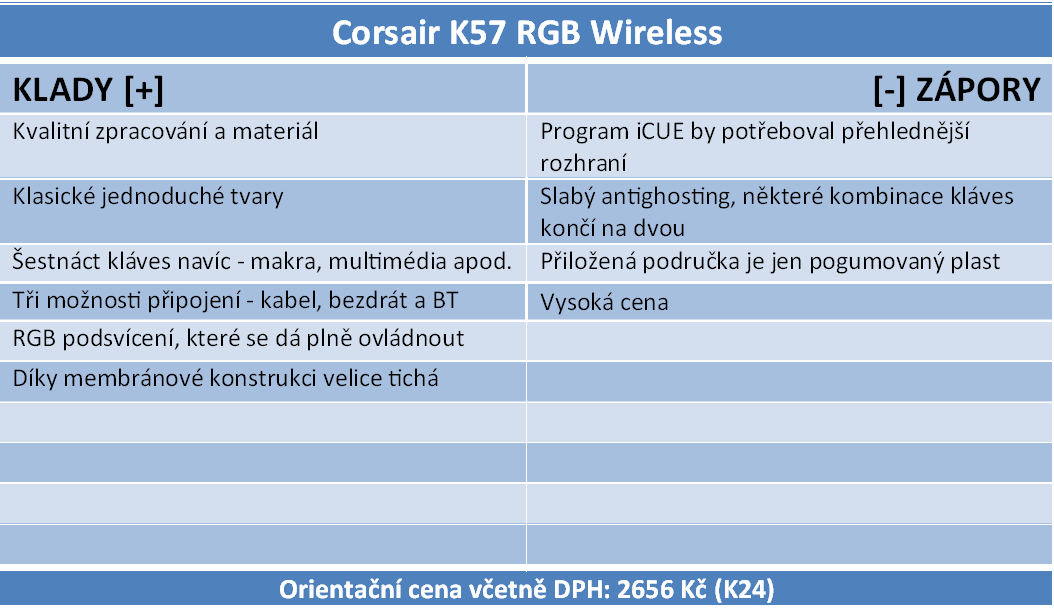 Corsair K57 RGB Wireless – tichá a elegantní klávesnice ;