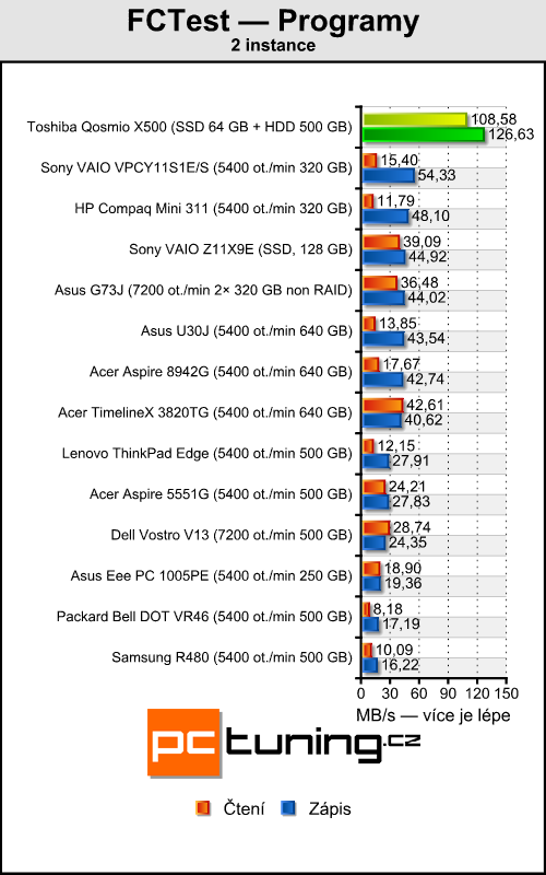 Toshiba Qosmio X500 — mobilní kino pro majetné