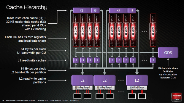 Nový drtič výkonu v testu – Asus Radeon HD 7970 3 GB