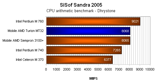 ASUS A6Km - notebook pro práci a občasné hraní?