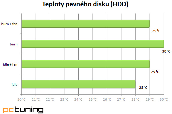 Nanoxia DeepSilence 1 – solidní funkčnost a zajímavé inovace