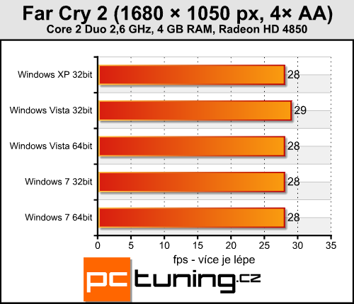 Windows XP, Vista nebo 7 - srovnání rychlosti