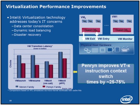 Preview: Intel Penryn - nové 45nm procesory realitou