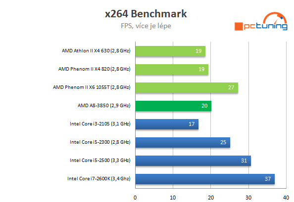 AMD Llano – kompletní rozbor architektury 1/2