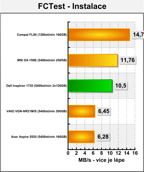 Dell Inspiron 1720 - tichý obr pro kancelář, hry i filmy