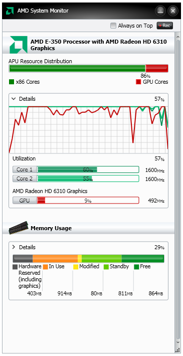 AMD E-350 kompletní rozbor architektury APU Brazos