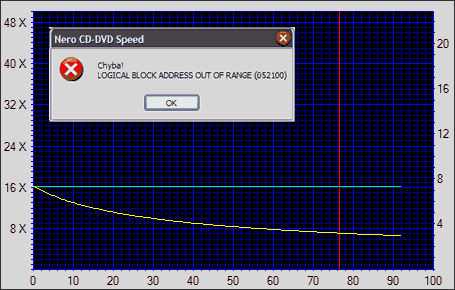 MSI DR12-A, pálení DVD pod 8 minut