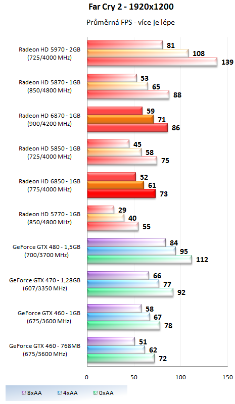 MSI GeForce GTX 470 Twin Frozr II - Dokonalá "470-ka"