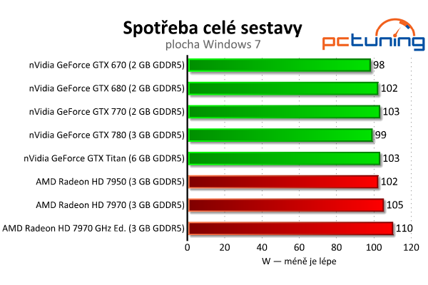 nVidia GeForce GTX 770 aneb „GTX 680 OC za desítku“