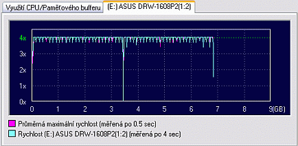 ASUS DRW-1608P2 - zase převlečený Pioneer?