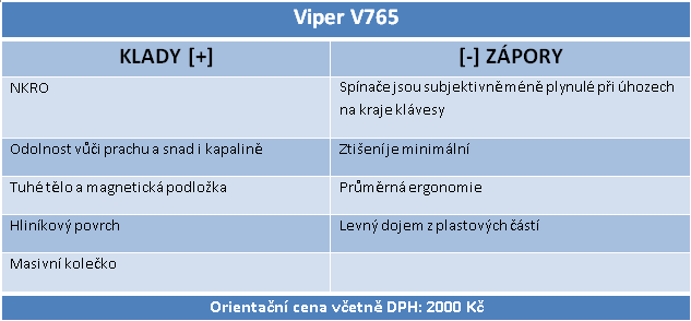 Mechanika Viper V765: nové spínače míří na ticho