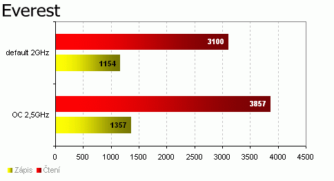 Levný základ pro Socket 754: DFI nF4x Infinity