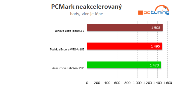 Střední třída tabletů s Win 8.1: Jak se vám odmění za příplatek?