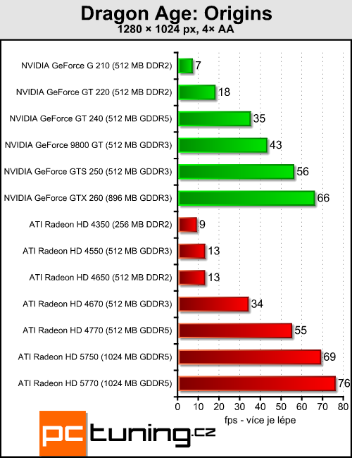 Megatest 13 grafik do čtyř tisíc — testy