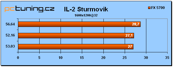 Srovnání ovladačů grafických karet