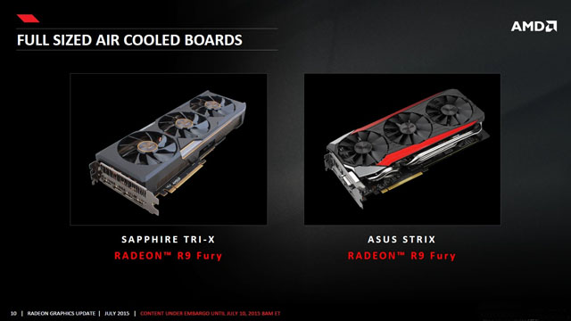 AMD dnes oficiálně vydalo grafiku Radeon R9 Fury. Její cenovka je o 100 dolarů nižší než u Fury X