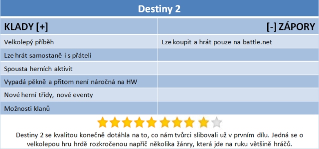 Destiny 2: Budoucnost MMO konečně i na PC 