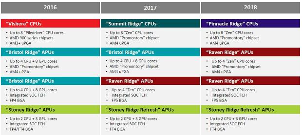 Nárůst výkonu CPU za posledních devět let – AMD vs. Intel