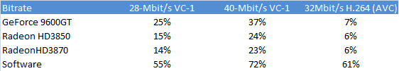 Tichý výkon ve 3D - proč ne?