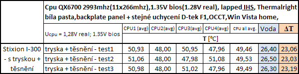 Stixion I-300 - český vodní král!