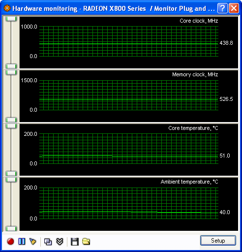 ASUS Radeon X800 - soupeř pro GeForce 6600GT