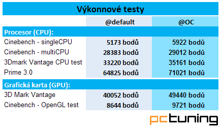 Unikátní desktop – test JSC WaterBeast za čtvrt milionu